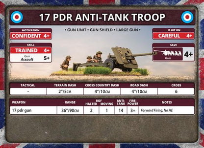 Flames of War: British 17 pdr Anti-tank Platoon (Late War)