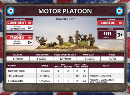 Flames of War: Fortress Europe - British Unit Cards