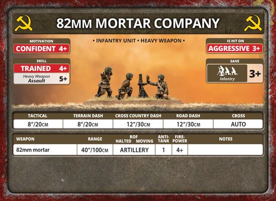 Flames of War: Soviet 82mm and 120mm Mortar Company (Late War)