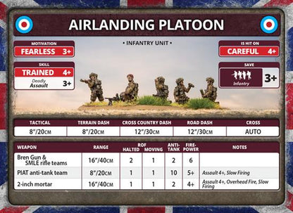 Flames of War: D-Day - British Unit Cards