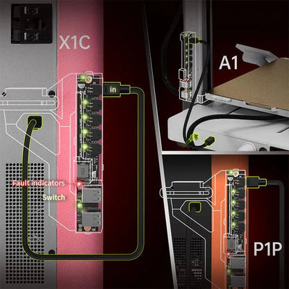Biqu Panda Branch and Panda Branch PLUS Expander For Bambu Lab X1 and P1 series printer