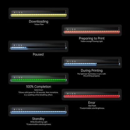 BIQU Panda Status Customizable RGB for Print Progress and Error Alerts with Wi-Fi Control for Bambu Lab X1/P1/A1 Series