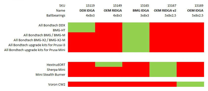 Bondtech OEM IDGA Set