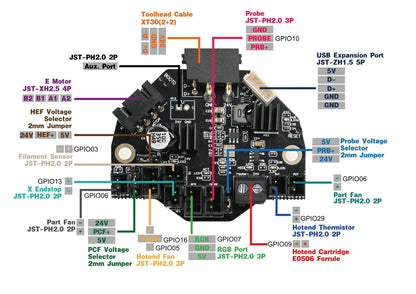 NiteHawk-36 USB Toolboard PCB by LDO Motors (Rev C+)