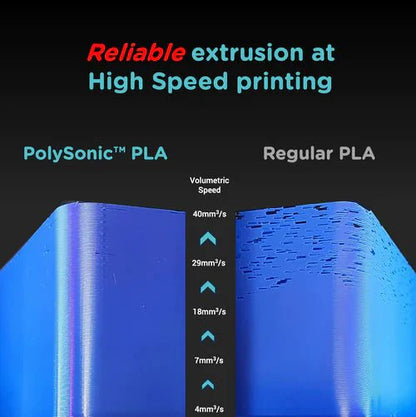 Polymaker PLA PRO PolySonic High Speed Printing Filament 1KG 1.75mm