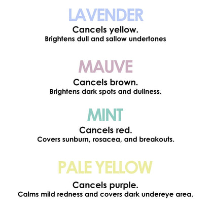 Corrective Concealer Wheel by Color Me Beautiful